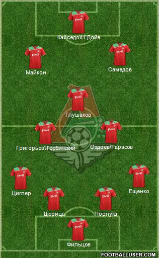 Lokomotiv Moscow Formation 2012