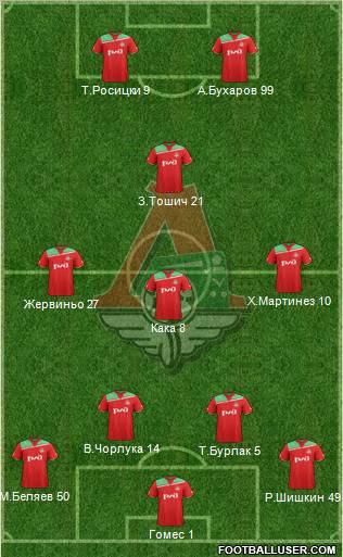 Lokomotiv Moscow Formation 2012