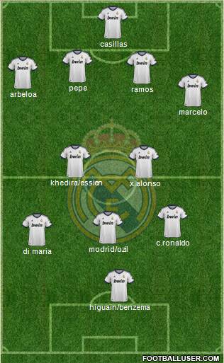 Real Madrid C.F. Formation 2012