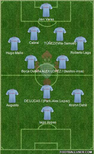 R.C. Celta S.A.D. Formation 2012