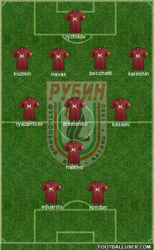 Rubin Kazan Formation 2012