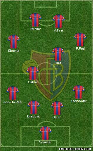 FC Basel Formation 2012