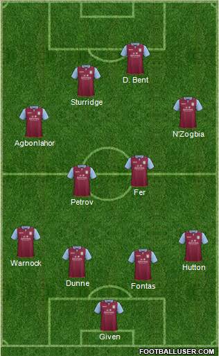 Aston Villa Formation 2012