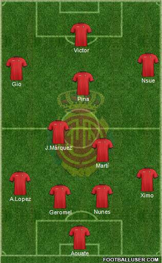 R.C.D. Mallorca S.A.D. Formation 2012