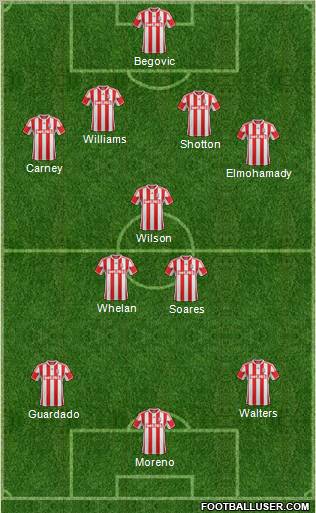 Stoke City Formation 2012