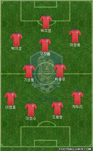 South Korea Formation 2012