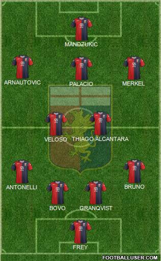 Genoa Formation 2012