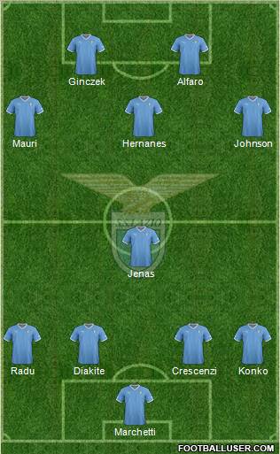 S.S. Lazio Formation 2012