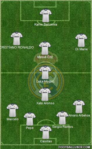 Real Madrid C.F. Formation 2012