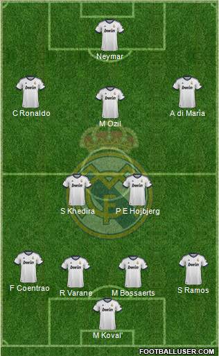 Real Madrid C.F. Formation 2012