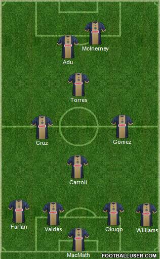 Philadelphia Union Formation 2012