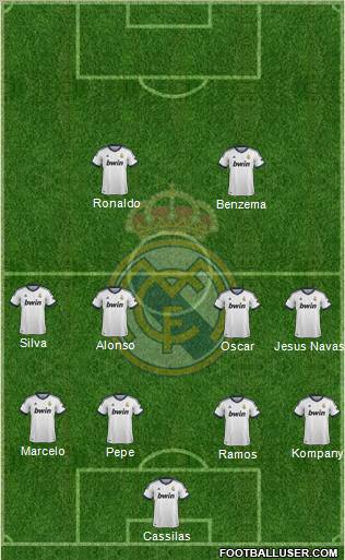 Real Madrid C.F. Formation 2012