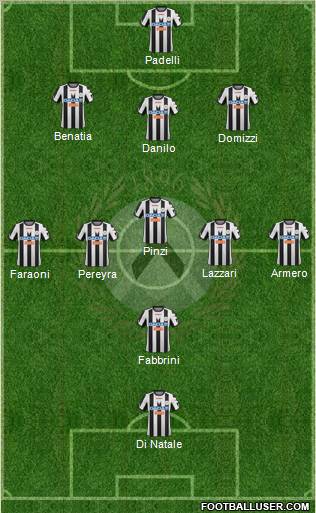 Udinese Formation 2012