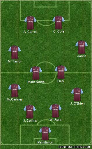 West Ham United Formation 2012