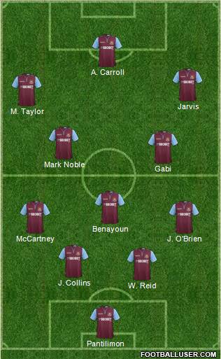 West Ham United Formation 2012