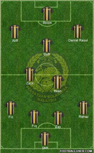 Malaysia Formation 2012