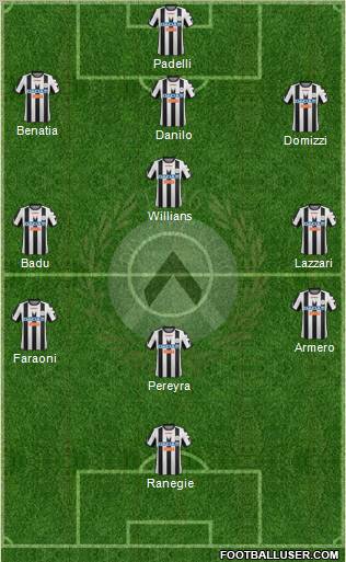 Udinese Formation 2012