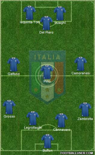 Italy Formation 2012