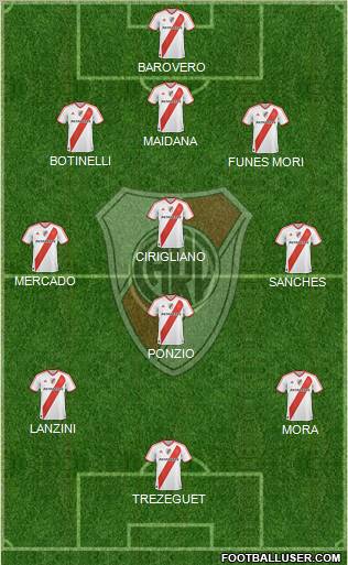 River Plate Formation 2012