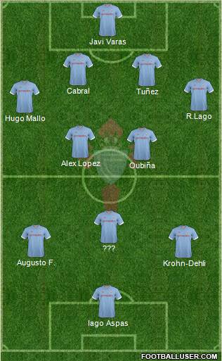 R.C. Celta S.A.D. Formation 2012