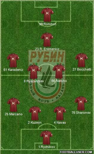 Rubin Kazan Formation 2012