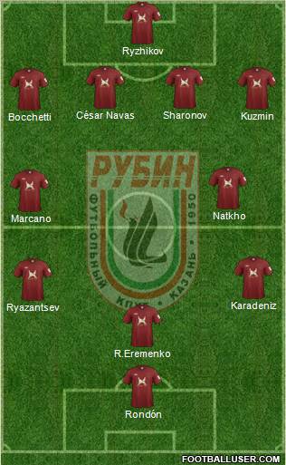 Rubin Kazan Formation 2012