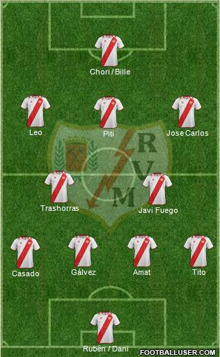 Rayo Vallecano de Madrid S.A.D. Formation 2012