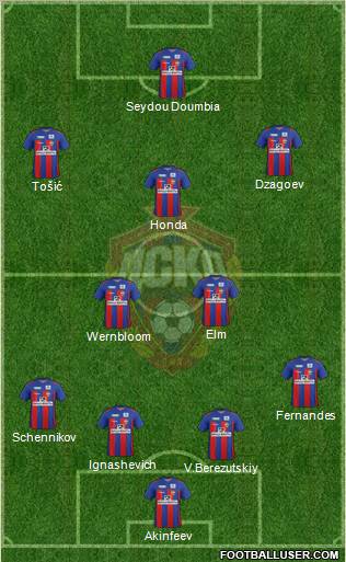 CSKA Moscow Formation 2012