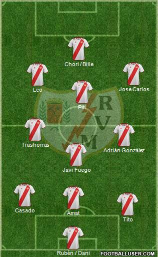 Rayo Vallecano de Madrid S.A.D. Formation 2012