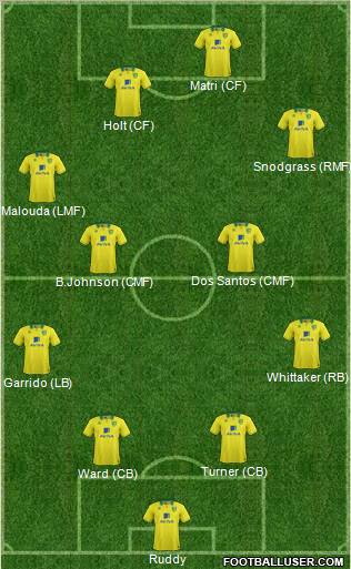 Norwich City Formation 2012