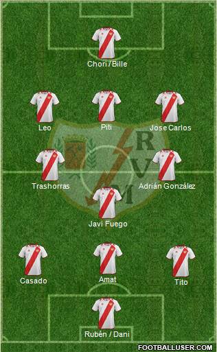 Rayo Vallecano de Madrid S.A.D. Formation 2012