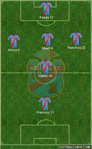 Arsenal de Sarandí Formation 2012