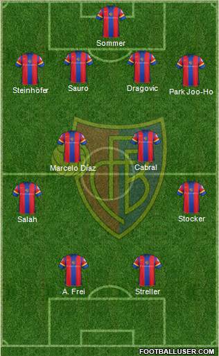 FC Basel Formation 2012