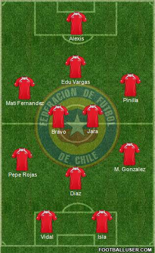 Chile Formation 2012