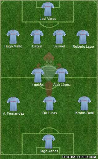 R.C. Celta S.A.D. Formation 2012