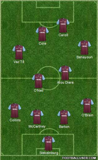 West Ham United Formation 2012