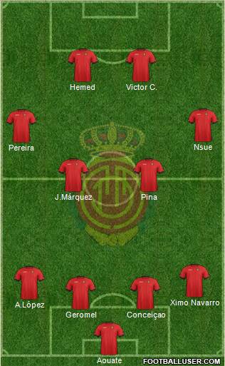 R.C.D. Mallorca S.A.D. Formation 2012