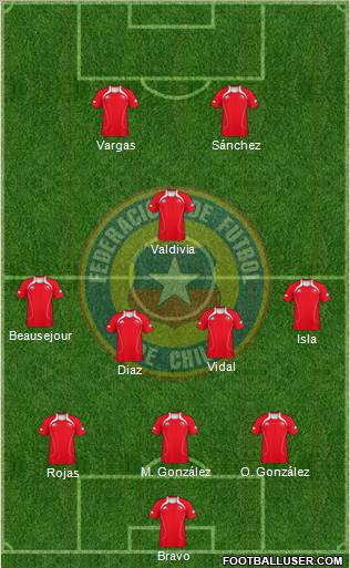 Chile Formation 2012