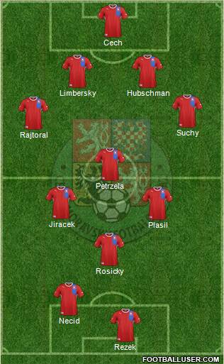 Czech Republic Formation 2012