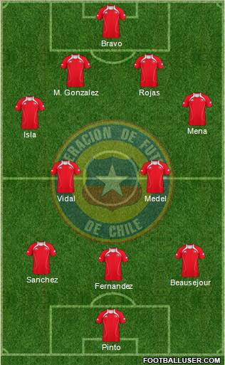 Chile Formation 2012