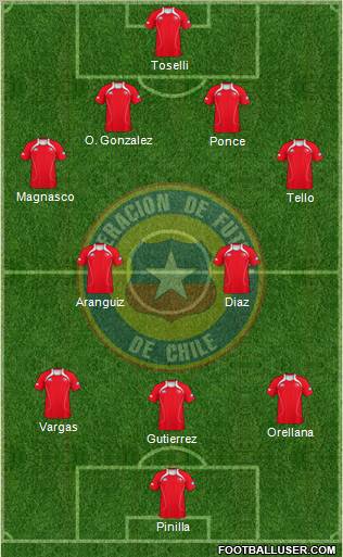 Chile Formation 2012