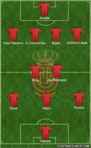 R.C.D. Mallorca S.A.D. Formation 2012