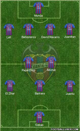 Levante U.D., S.A.D. Formation 2012