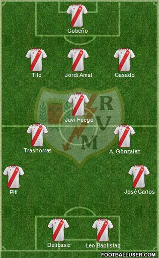 Rayo Vallecano de Madrid S.A.D. Formation 2012