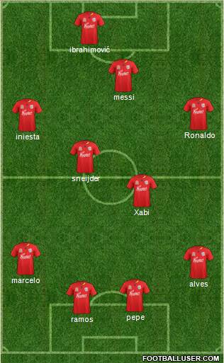 Adelaide United FC Formation 2012