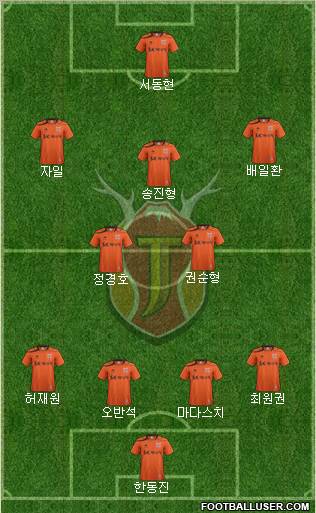 Jeju United Formation 2012