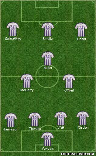 Perth Glory Formation 2012