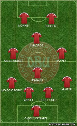 Denmark Formation 2012