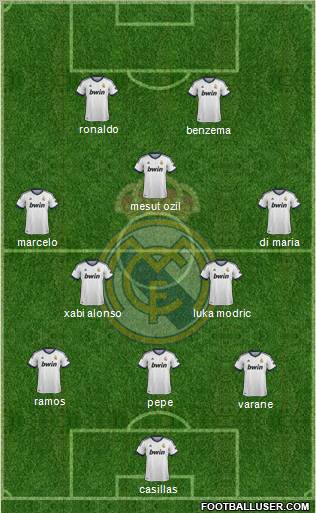 Real Madrid C.F. Formation 2012