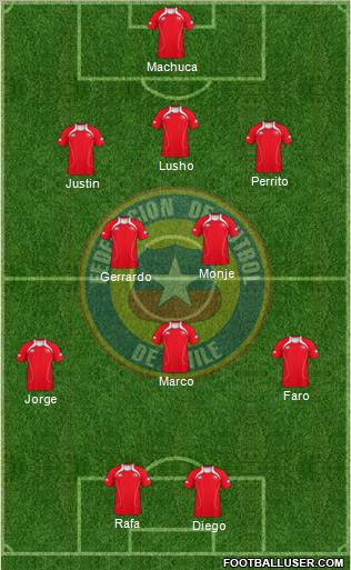 Chile Formation 2012